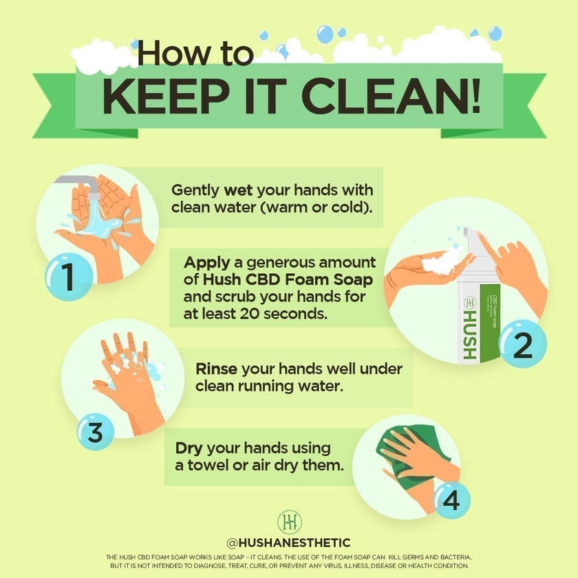 Guide for hand washing